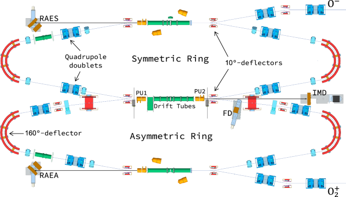 Fig. 4: Schematic of the experimental setup at DESIREE.