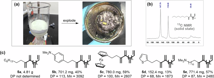 Fig. 5: Long-chain 1,1-PAs.