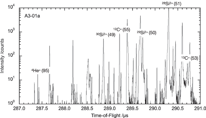 Fig. 7: Time-of-flight spectrum of presolar grain A3-01a.