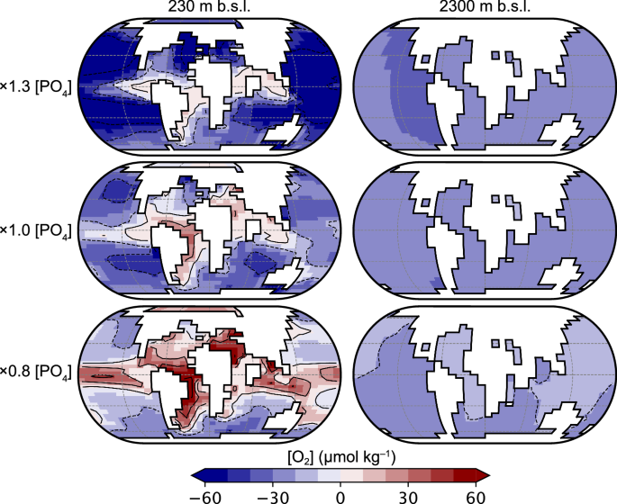 Fig. 5: Changes in oceanic [O2] during the Paleocene-Eocene Thermal Maximum in an Earth system model.