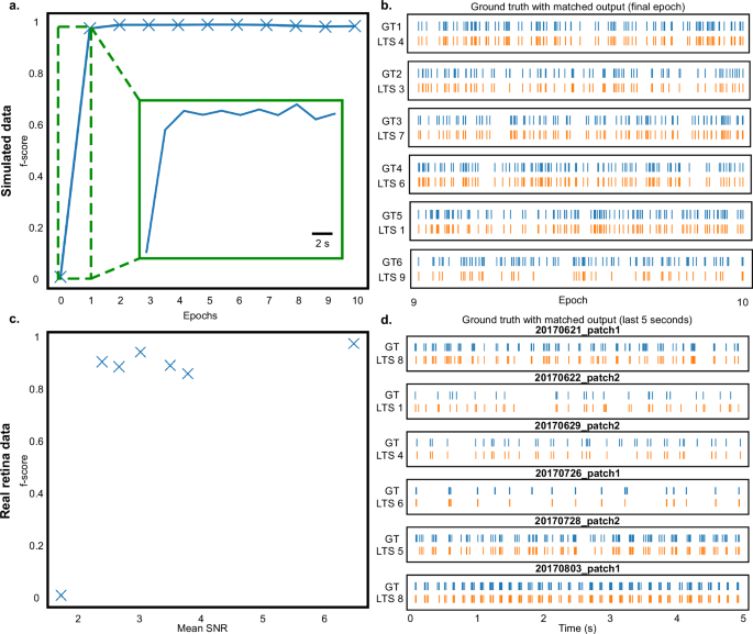 Fig. 7: Unsupervised spike-sorting on simulated and real neural data.