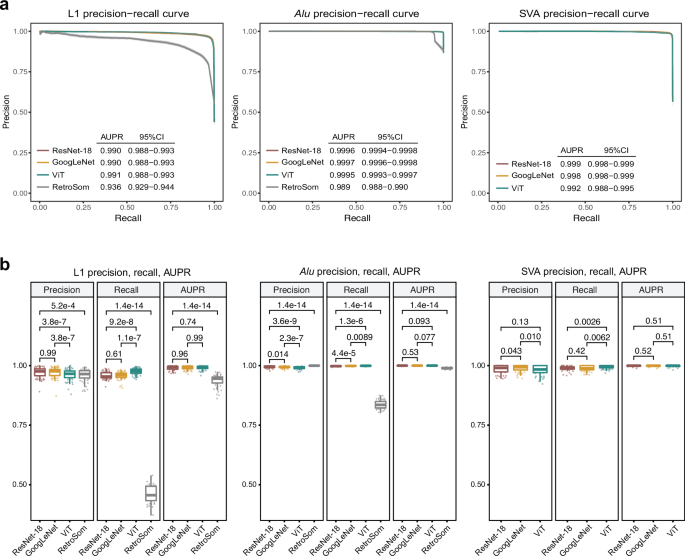 Fig. 3: Benchmarking ResNet-18, GoogLeNet, and ViT models using independent germline MEIs.