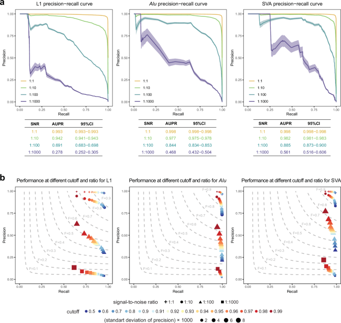 Fig. 5: Benchmarking stringency cutoffs in simulated imbalanced datasets.