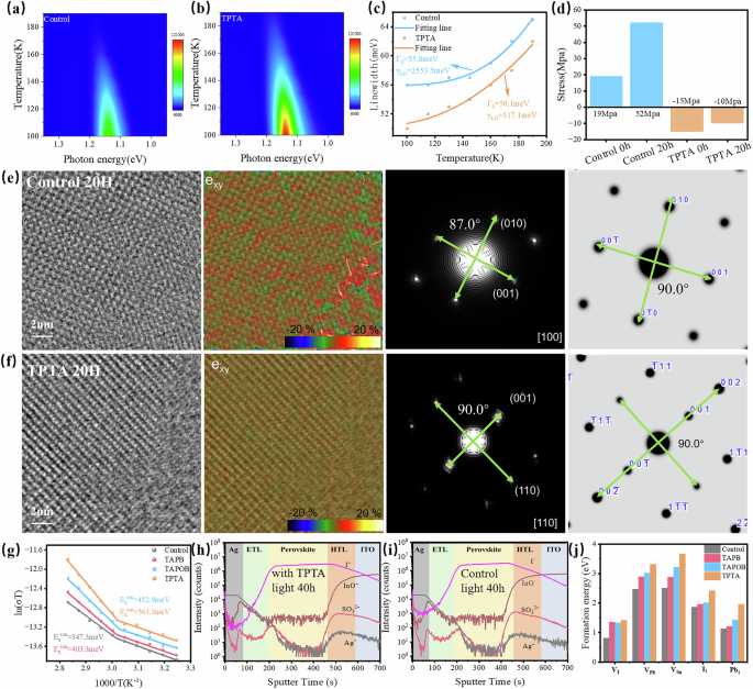 Fig. 2: Improve the stress distribution to inhibit the migration of iodine.