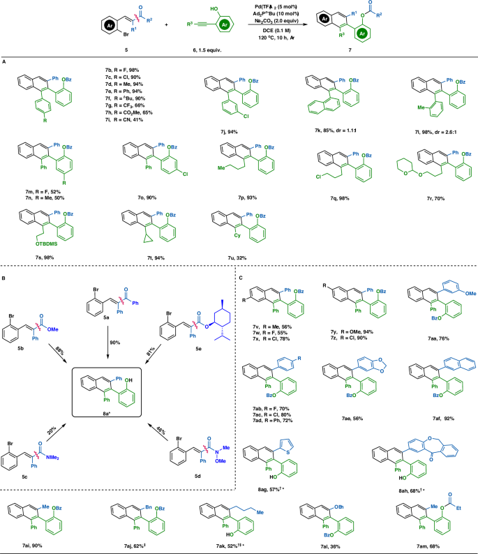 Fig. 2: Reaction scope with respect to the reactions of linear carbonyls with 2-alkynylphenols.