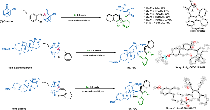 Fig. 4: Construction of axial chirality through late-stage C–C bond editing of bioactive molecules.