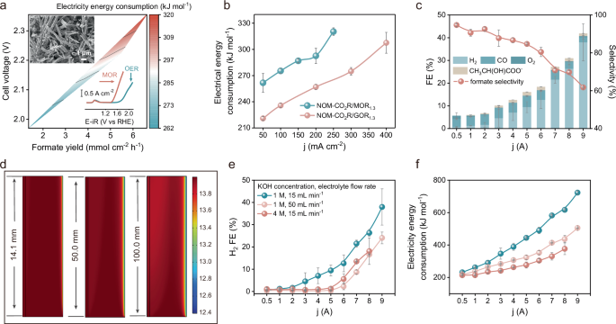 Fig. 3: Universality and scalability demonstration.