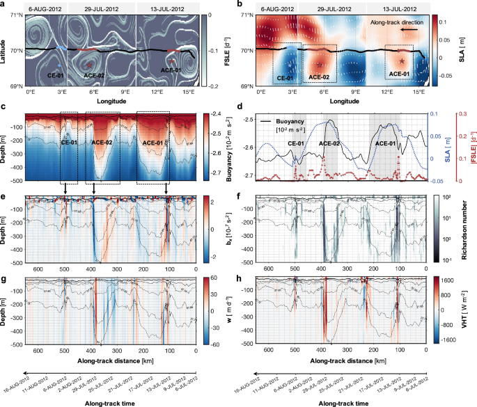 Warm rings in mesoscale eddies in a cold straining ocean | Nature ...