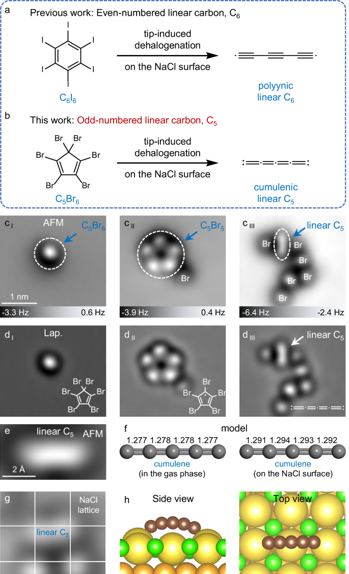 Fig. 1: On-surface generated linear C5.