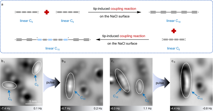 Fig. 2: Tip-induced coupling reaction of linear C5.