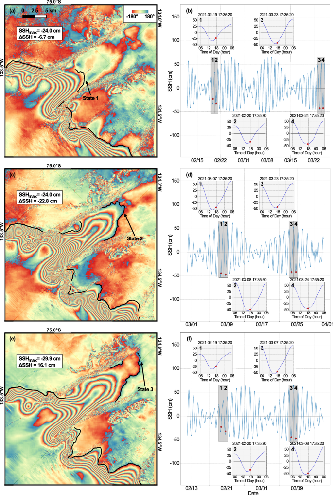 Fig. 2: Examples of three states of grounding line (GL) positions of Berry Glacier, West Antarctica.