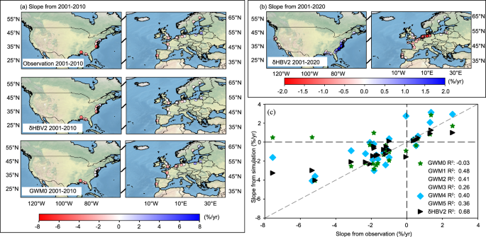 Fig. 2: Estuary inflow trends and simulations by global water models (GWMs).