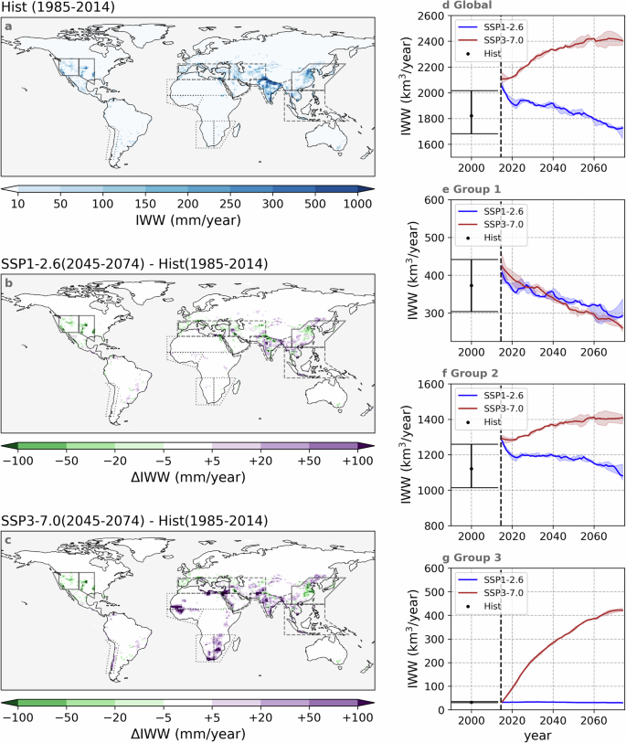 Fig. 4: Historical irrigation water withdrawal and projected changes under SSP1-2.6 and SSP3-7.0 scenarios.