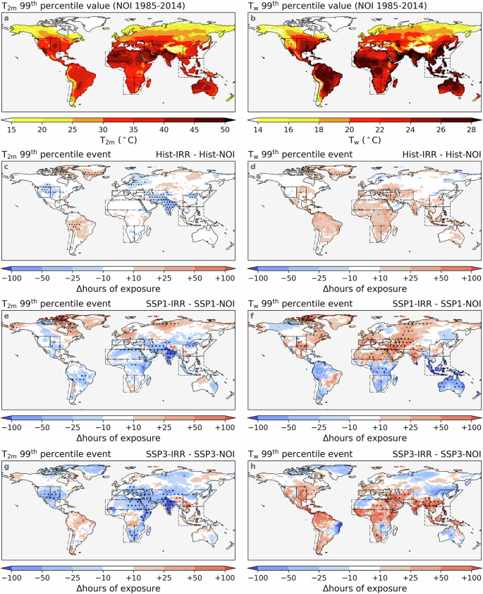 Fig. 5: Dry and moist-heat extremes and impacts of irrigation on them.