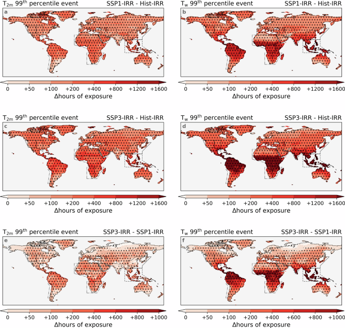 Fig. 6: Substantially increased extreme exposure due to climate change.