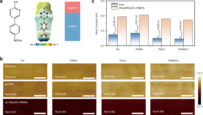 Fig. 2: Studies on the electric-field in a CF3-PBAPy monolayer.