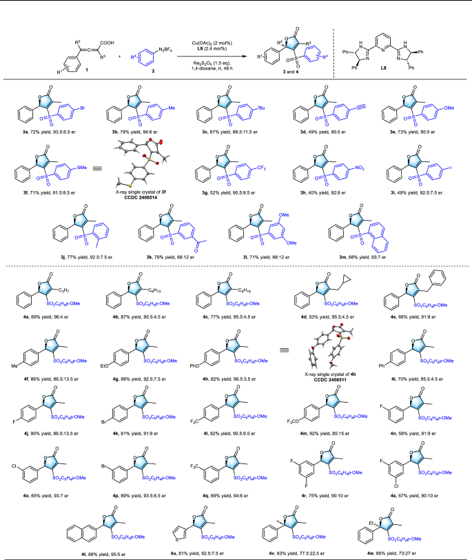 Fig. 3: Substrate scope of sulfonyl radical.