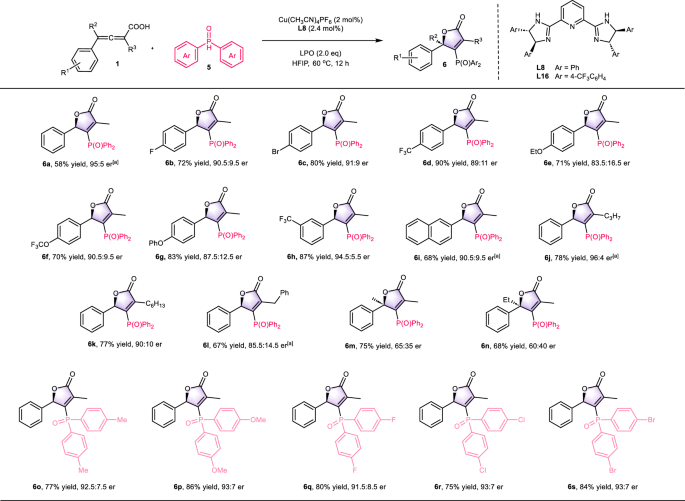 Fig. 4: Substrate scope of phosphonyl radical.