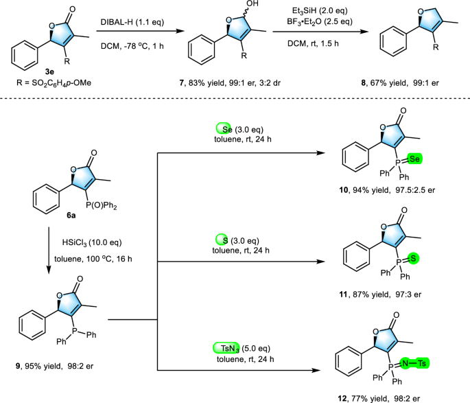 Fig. 5: Synthetic applications.