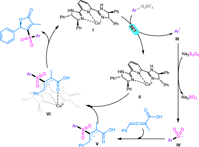 Fig. 7: Possible reaction mechanism.