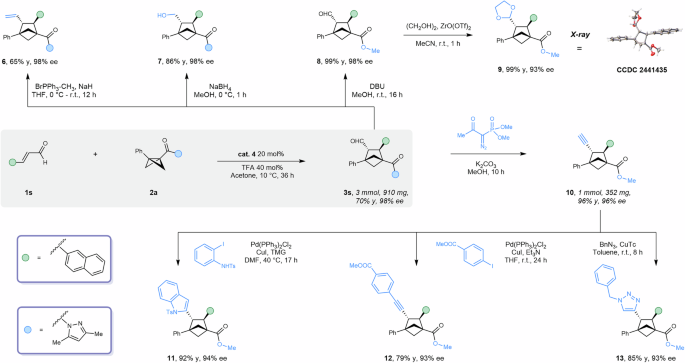 Fig. 3: Applications.