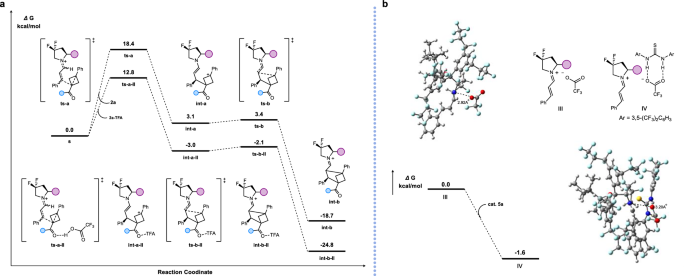 Fig. 6: DFT calculations.