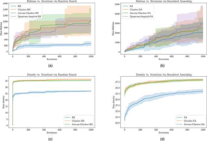 Fig. 2: Glauber dynamics verification and comparison.