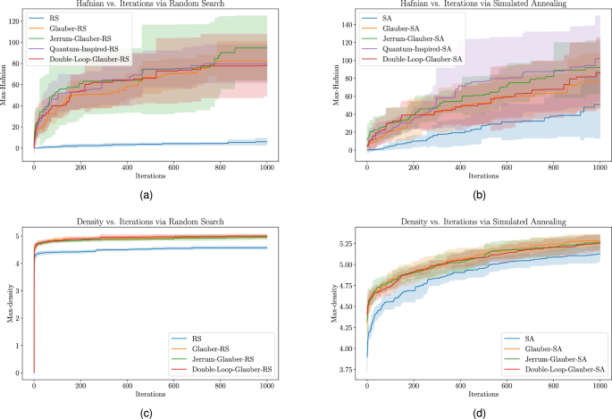 Fig. 4: Double-loop Glauber dynamics.