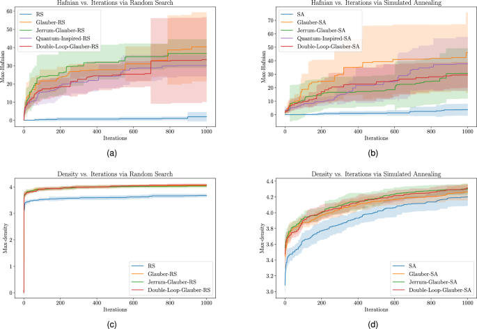 Fig. 5: Sparse graph experiments.