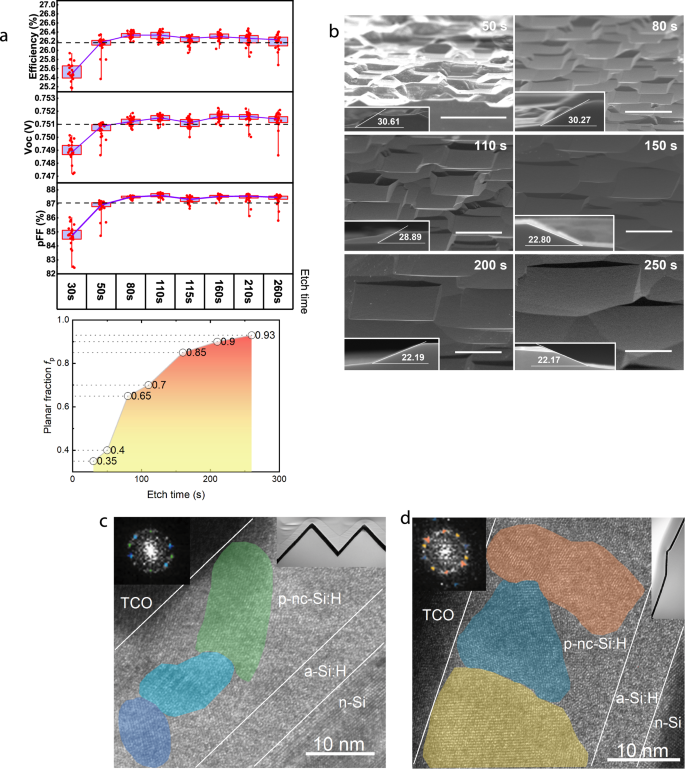 Fig. 2: Rear side polished SHJ process.