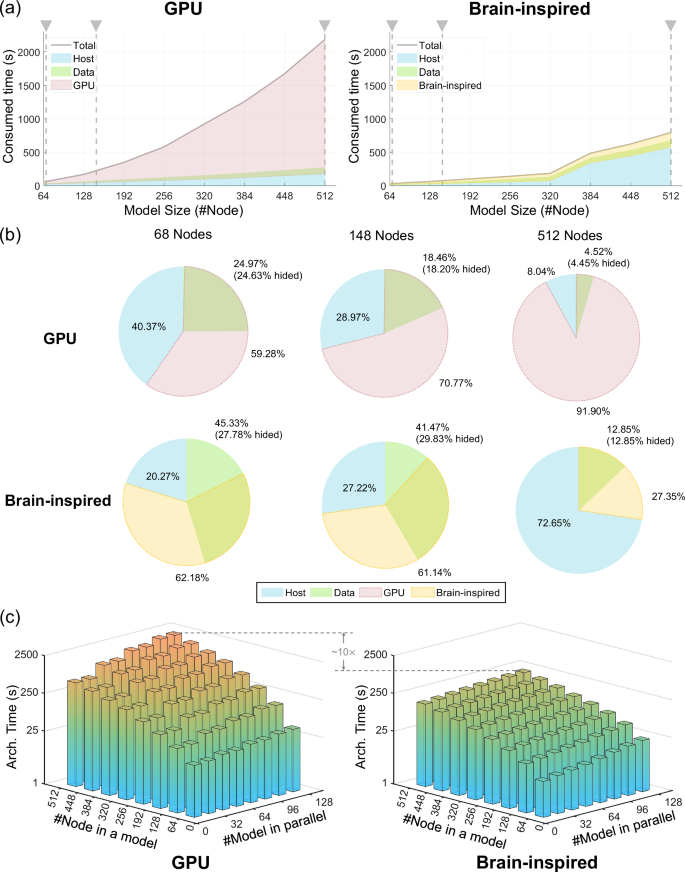 Fig. 5: Performance analysis of model inversion across different scales.