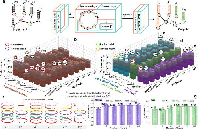 Fig. 7: Overview of HoloGraph.