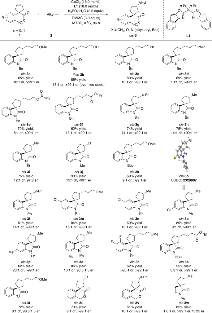 Fig. 4: Substrate scope to afford the cis-type products, Condition A.