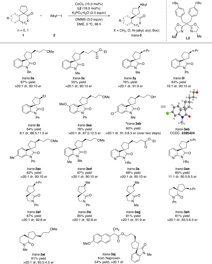 Fig. 5: Substrate scope to afford the trans-type products and late-stage drug modification, Condition B.