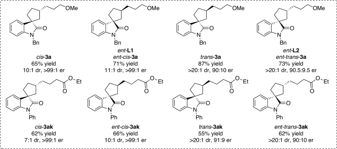 Fig. 6: Stereodivergent synthesis of all four stereoisomers.