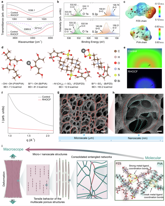 Fig. 3: Principle for the RHOCF.