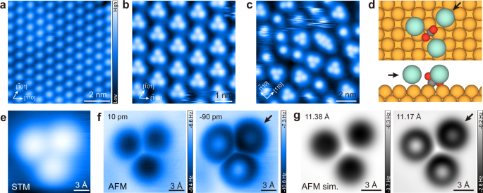 Fig. 1: Formation of the alkali trimer coordinated with a CO2δ- radical anion on copper.