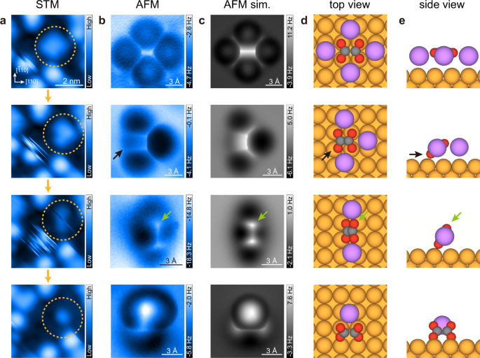Fig. 3: Tip manipulation induced the adsorption configuration change of the oxalate anion on Cu(100) surface.