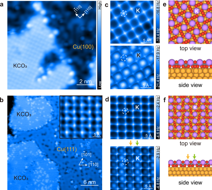 Fig. 5: Formation of alkali carbonate islands on copper surfaces.