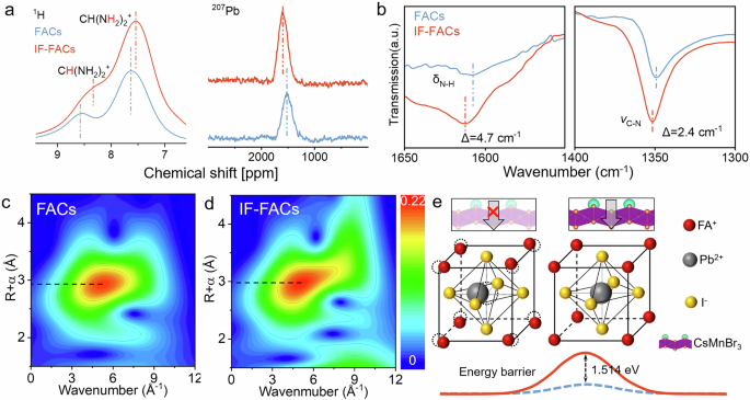 Fig. 2: Interface ferroelectricity-driven ordering crystal structure.