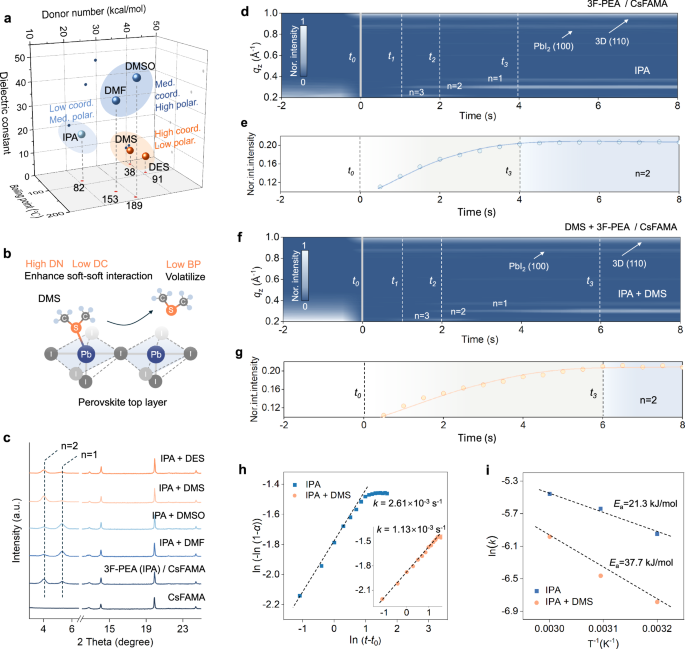 Fig. 1: Soft-soft interaction-guided heterojunction construction.