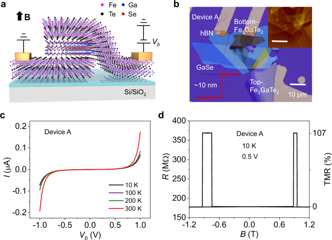 Fig. 1: Device structure and TMR effect.