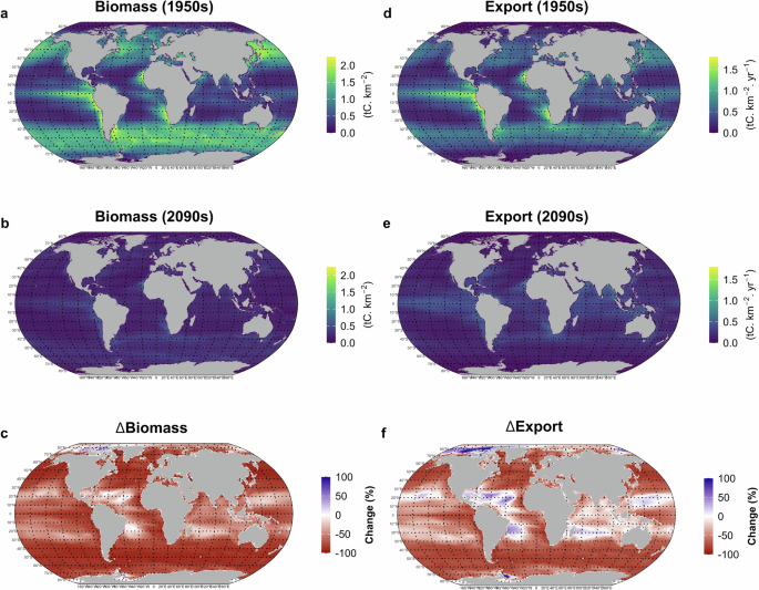 Fig. 4: Projected spatio-temporal changes in macrofauna biomass and carbon export at the global scale.
