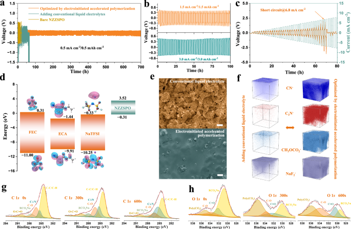 Fig. 4: Stable interface with uniform deposition behavior.