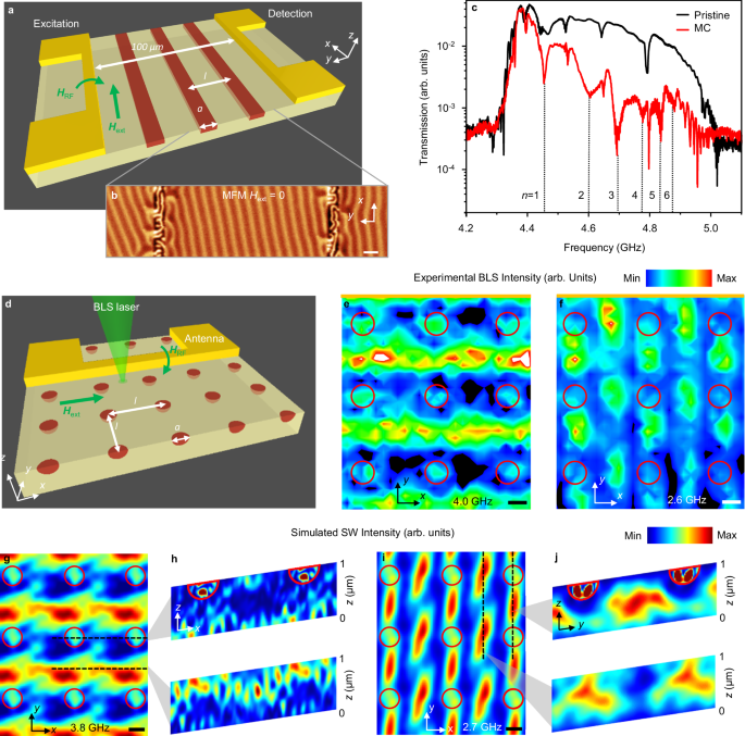 Fig. 5: Direct-write magnonic crystals.