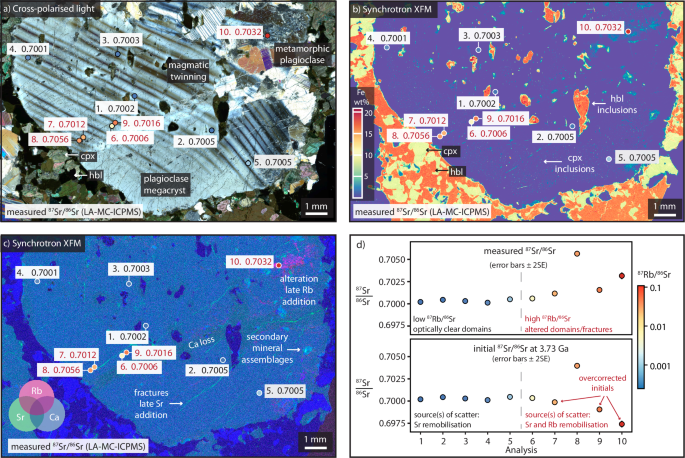 Fig. 1: Rb and Sr variability within plagioclase from the 3.73 Ga Manfred Complex.