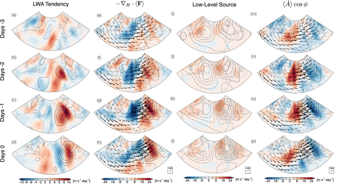 Fig. 3: Development of Euro-Atlantic blocking in the control (CTL) run based on column local wave activity (LWA) budget.