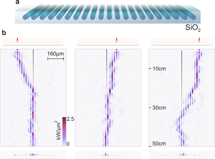 Fig. 4: Proposed experimental setup.