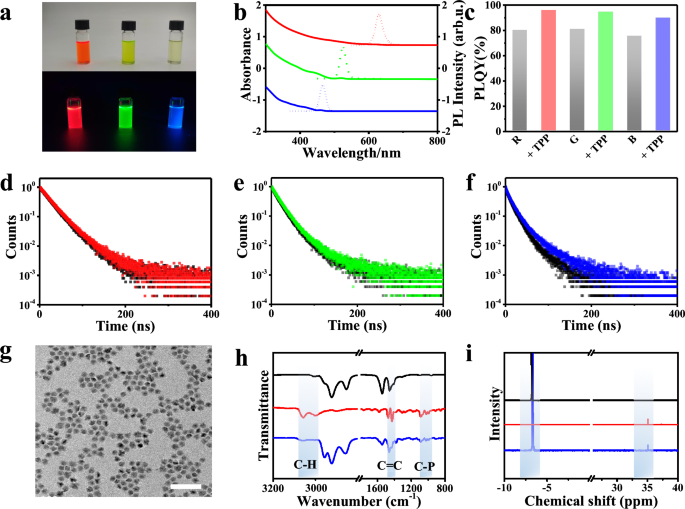 Fig. 2: Surface ligands to passivate QDs via surface protection.
