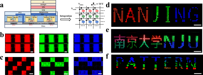 Fig. 8: Active-matrix QLEDs displays.
